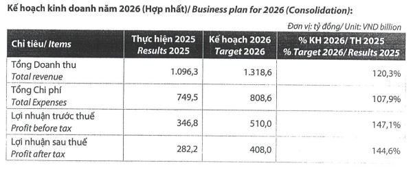 Chứng khoán Rồng Việt trình kế hoạch tăng vốn lên 4.500 tỷ đồng - Ảnh 1.