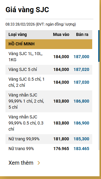 Sáng 2/3: Giá vàng - Ảnh 1.