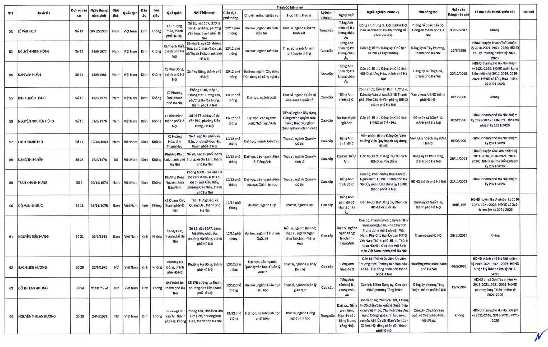 Công bố 125 người trúng cử đại biểu HĐND Tp.Hà Nội - Ảnh 6.