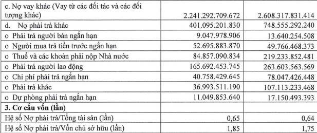 F88 báo lãi ròng hơn 700 tỷ đồng trong năm 2025 - Ảnh 2.