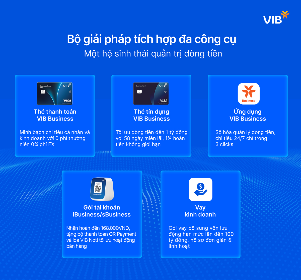 VIB Business: Giải pháp hỗ trợ Hộ kinh doanh chuẩn hóa tài khoản và thuế trước ngày 20/4 - Ảnh 3.