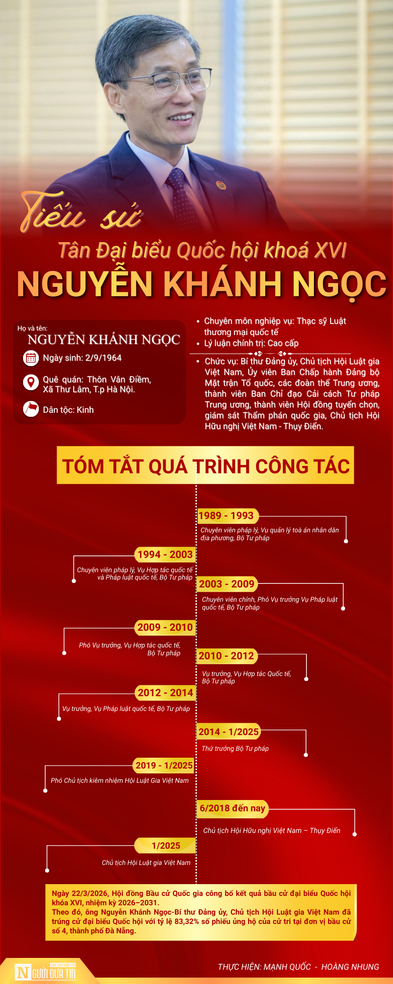 Chủ tịch Hội Luật gia Việt Nam trúng cử ĐBQH khóa XVI tại Đà Nẵng- Ảnh 1.