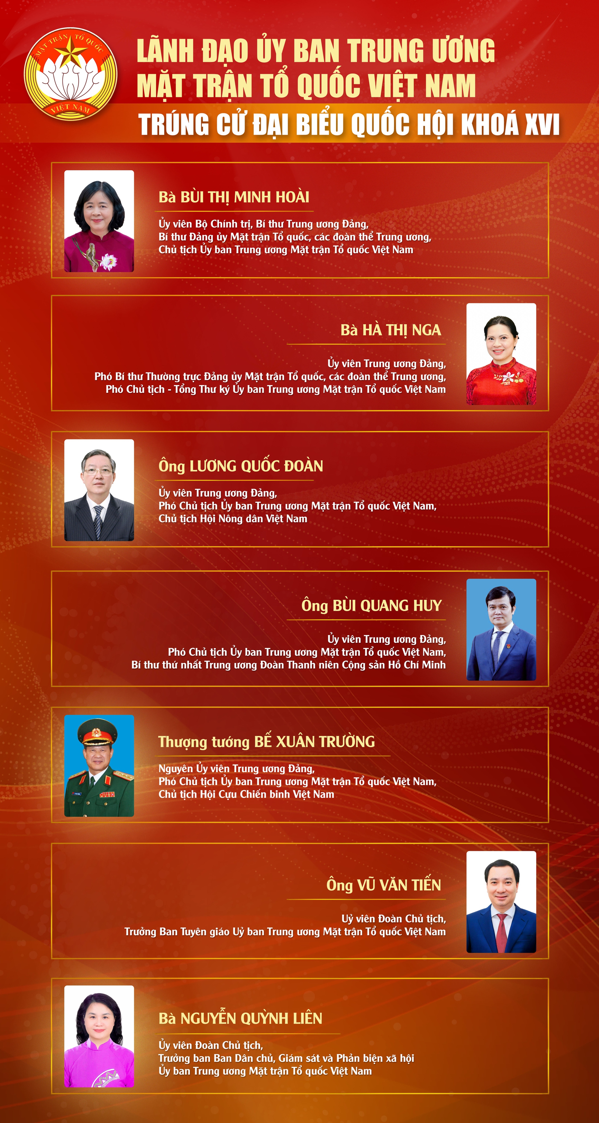 Bà Bùi Thị Minh Hoài trúng cử Đại biểu Quốc hội khóa XVI - Ảnh 2.