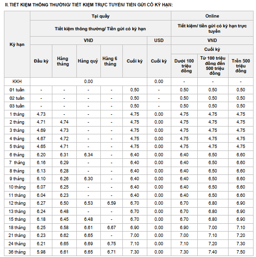 Ngân hàng OCB vừa tăng lãi suất tiết kiệm ở hầu hết kỳ hạn gửi - Ảnh 2.