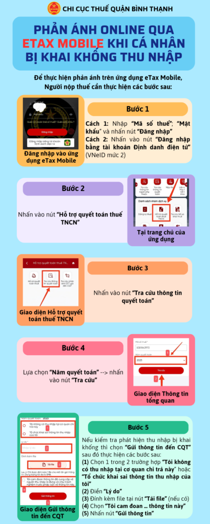 Phát hiện công ty lạ khai khống thu nhập: Người dân có thể gửi ngay khiếu nại lên cơ quan Thuế - Ảnh 2.