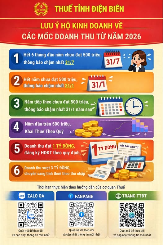 Tất cả hộ, cá nhân kinh doanh cần đặc biệt lưu ý thông tin sau - Ảnh 1.