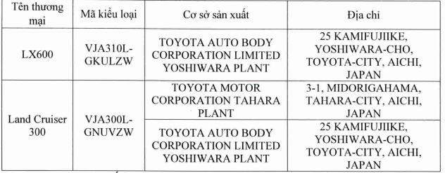 Toyota thu hồi hơn 1.000 xe Lexus LX600 và Land Cruiser 300 do nguy cơ tai nạn, cháy xe- Ảnh 3.