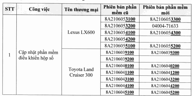 Toyota thu hồi hơn 1.000 xe Lexus LX600 và Land Cruiser 300 do nguy cơ tai nạn, cháy xe- Ảnh 4.