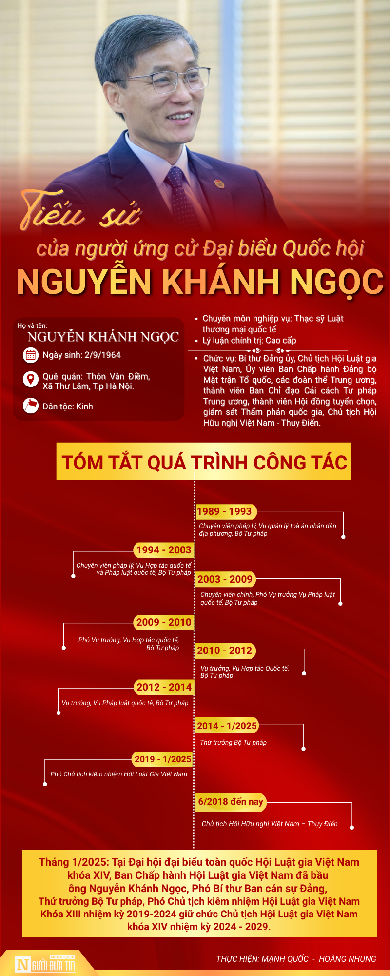 Ứng cử viên ĐBQH Nguyễn Khánh Ngọc với cam kết tạo đột phá từ chính sách, pháp luật- Ảnh 5.