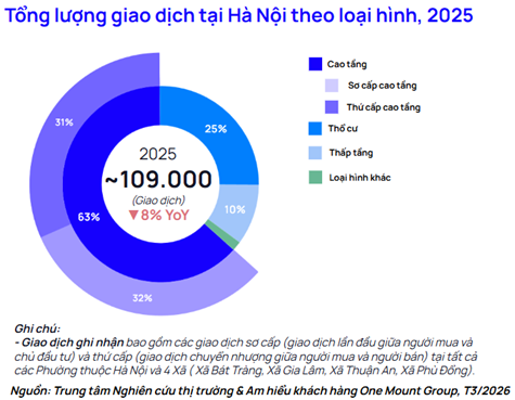 Khu vực này của Hà Nội có loạt dự án hạ tầng và siêu đô thị, dòng tiền nhà đầu tư đổ về, thị trường thổ cư và chung cư thứ cấp dự báo tăng- Ảnh 2.