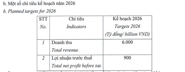 May Sông Hồng đặt mục tiêu lợi nhuận năm 2026 đạt 900 tỷ đồng - Ảnh 1.