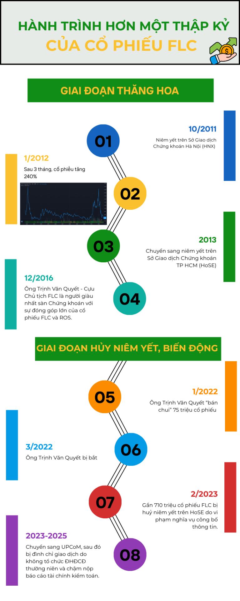 Cổ phiếu FLC: Từ "siêu cổ phiếu" tăng 240% đến huỷ niêm yết và hành trình trở lại - Ảnh 1.