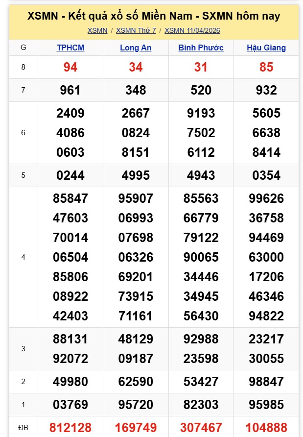 Kết quả xổ số miền Nam hôm nay ngày 11/4/2026 - Ảnh 2.