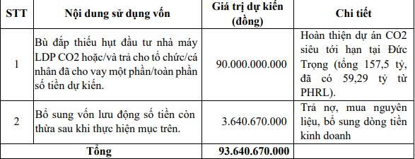 Ladophar đặt mục tiêu lợi nhuận ‘đi lùi’, dự kiến không chia cổ tức - Ảnh 2.