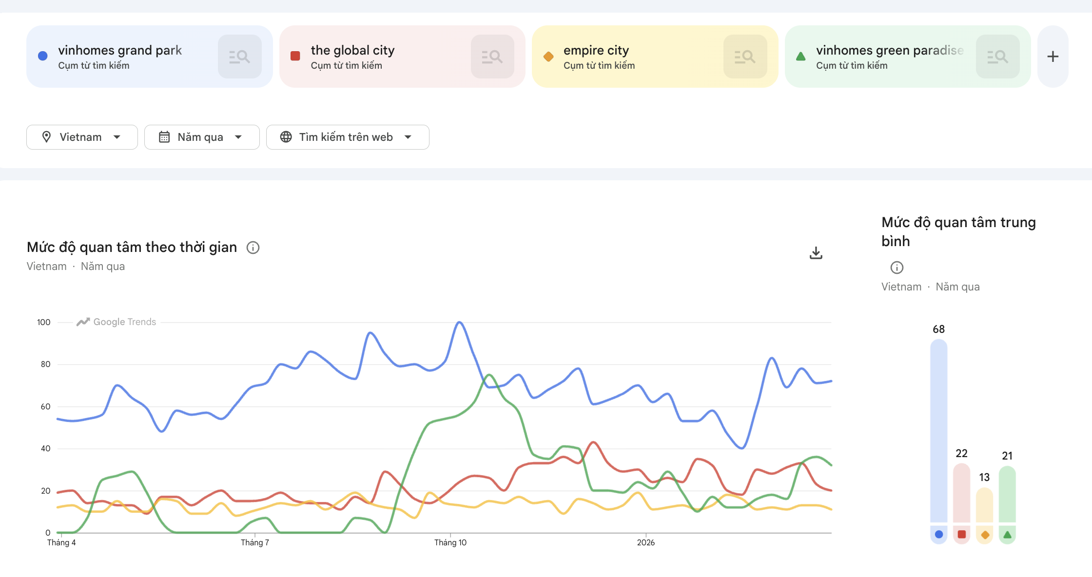 Vành đai 3, Vinbus, sổ hồng và những điều thú vị khiến Vinhomes Grand Park trở thành dự án được tìm kiếm nhiều nhất thành phố Hồ Chí Minh - Ảnh 1.