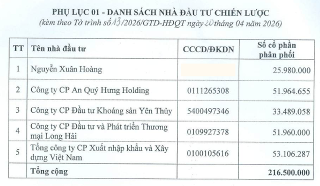 Vinaconex sẽ mua cổ phiếu riêng lẻ của Giầy Thượng Đình - Ảnh 2.