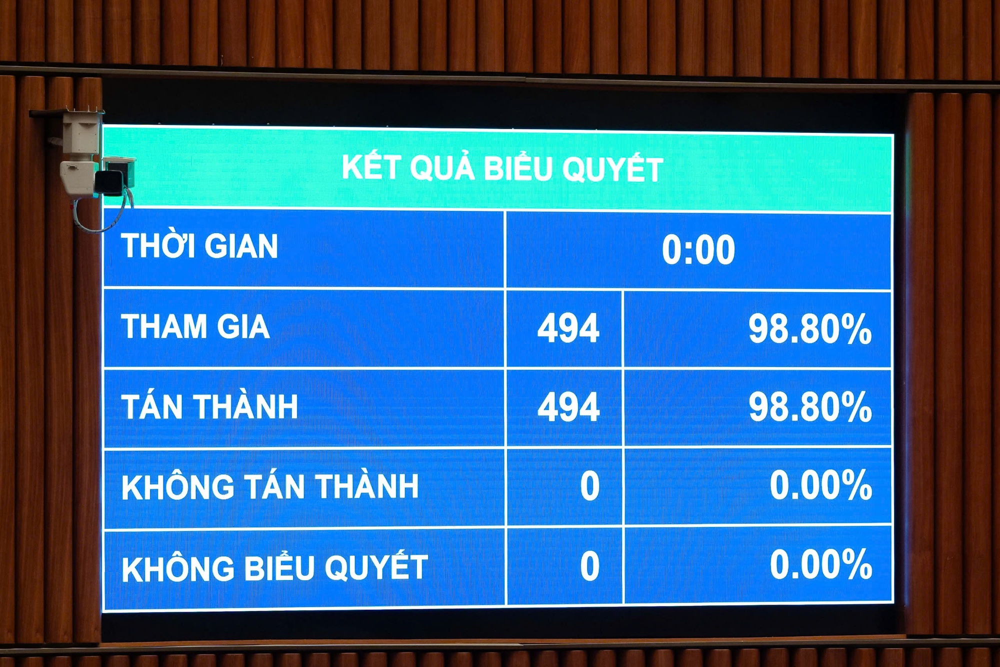 Quốc hội giao mục tiêu GDP tăng từ 10% mỗi năm, khoán chỉ tiêu từng địa phương - Ảnh 1.