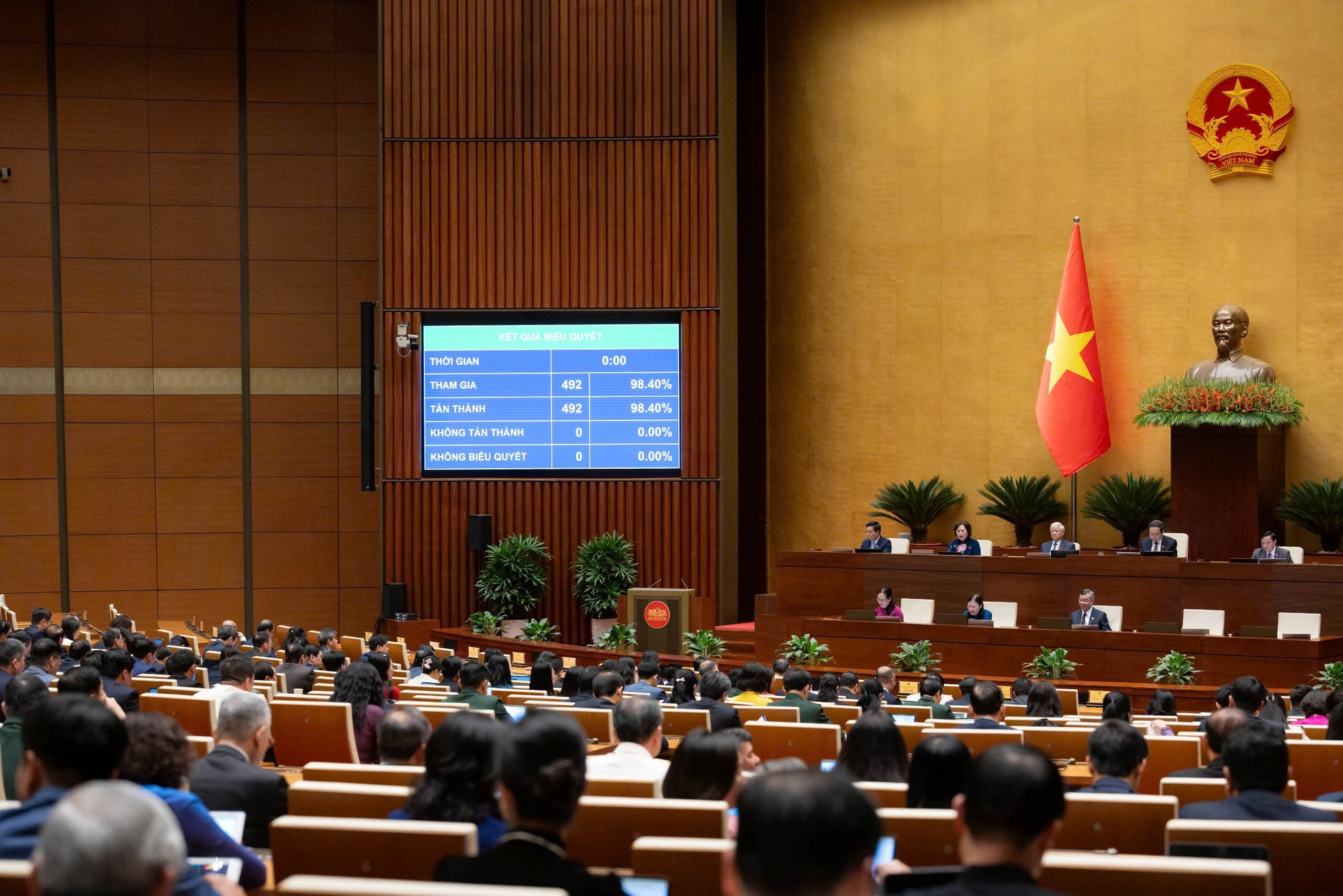 Quốc hội chốt bổ sung hơn 13.700 tỷ đồng dự toán thu NSNN năm 2024 - Ảnh 1.