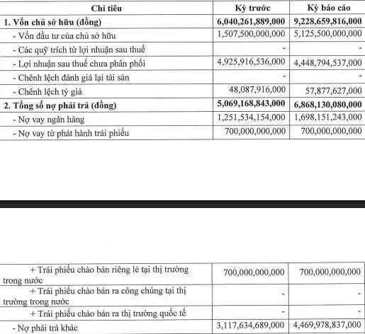 Greenfeed Việt Nam lãi ròng hơn 3.650 tỷ đồng trong năm 2025 - Ảnh 1.