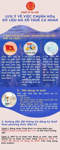 Cơ quan Thuế có thông báo mới  - Ảnh 1.