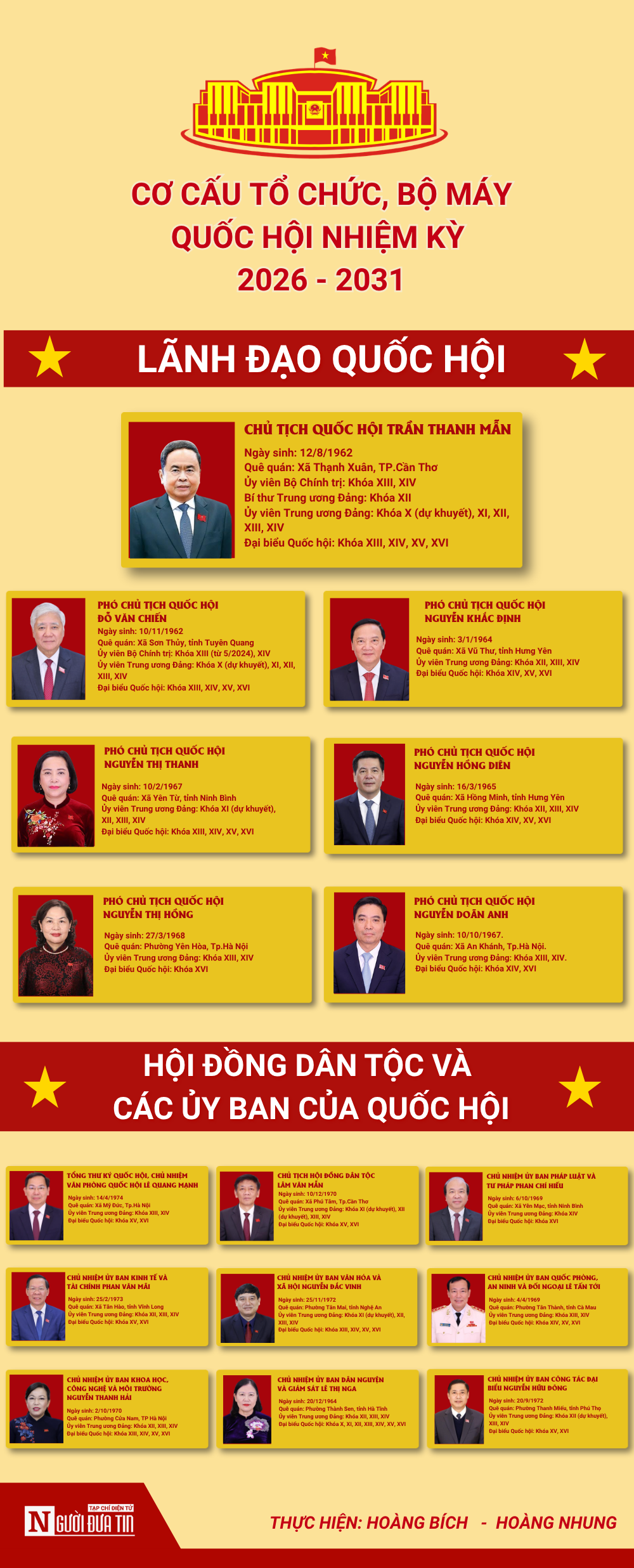 [Info] Cơ cấu tổ chức, bộ máy Quốc hội khoá XVI nhiệm kỳ 2026 - 2031 - Ảnh 1.