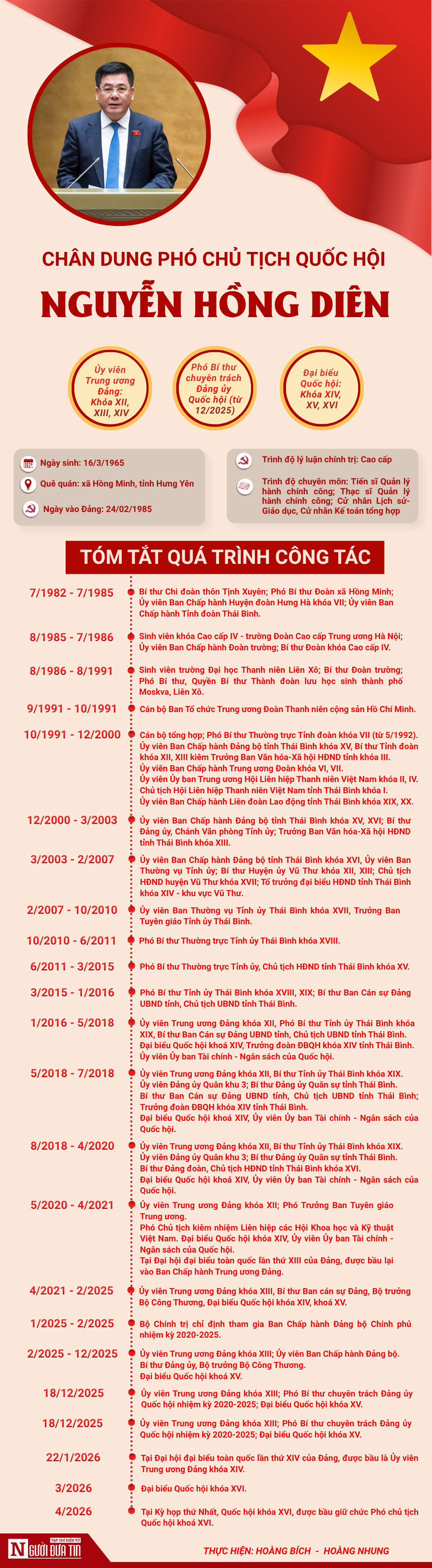 [Info] Chân dung Phó Chủ tịch Quốc hội Nguyễn Hồng Diên- Ảnh 1.