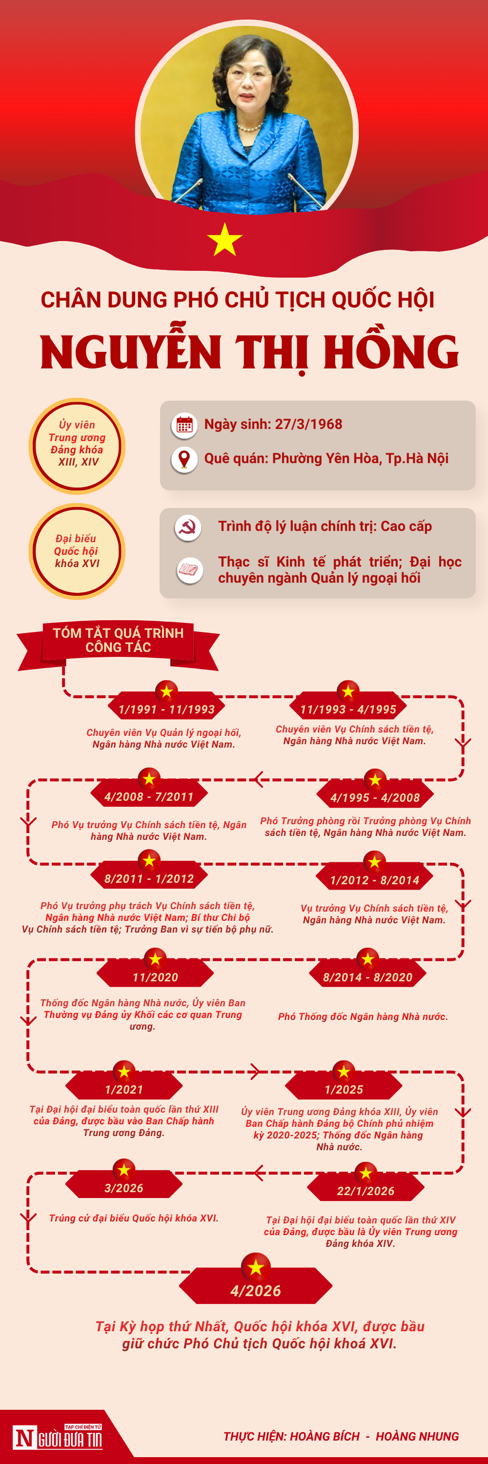 [Info] Chân dung Phó Chủ tịch Quốc hội Nguyễn Thị Hồng- Ảnh 1.