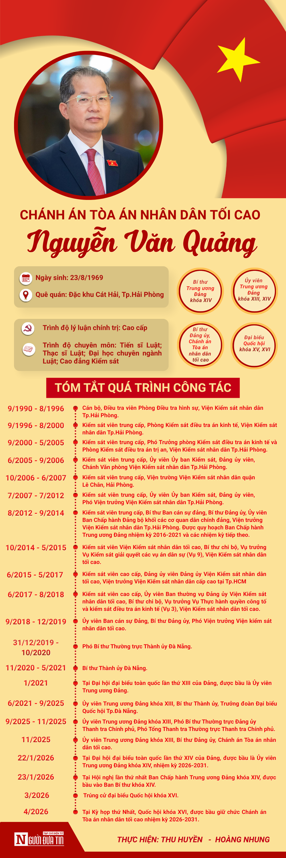 [Info] Tiểu sử Chánh án Tòa án nhân dân tối cao Nguyễn Văn Quảng - Ảnh 1.