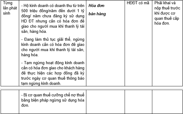 Cơ quan Thuế có thông báo quan trọng về hóa đơn điện tử, tất cả hộ kinh doanh cần biết - Ảnh 2.