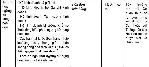 Cơ quan Thuế có thông báo quan trọng về hóa đơn điện tử, tất cả hộ kinh doanh cần biết - Ảnh 3.