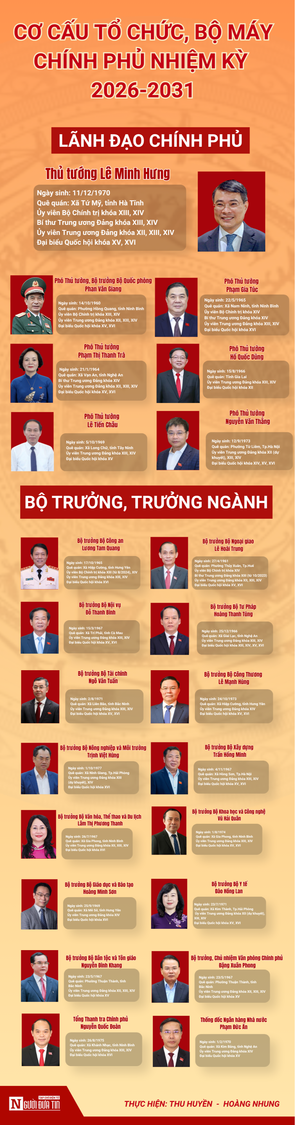 [Info] Cơ cấu tổ chức, bộ máy Chính phủ nhiệm kỳ 2026-2031 - Ảnh 1.