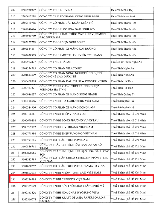 Cục Thuế đưa một 'ông lớn' thực phẩm vào diện rà soát thuế - Ảnh 1.