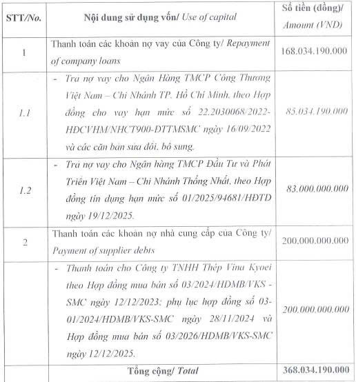 Đầu tư Thương mại SMC muốn huy động hơn 368 tỷ đồng từ cổ đông để trả nợ - Ảnh 1.