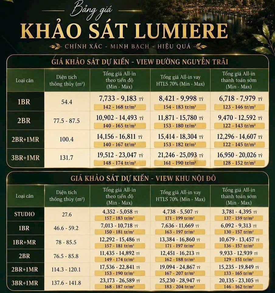 Diện mạo mới của “siêu thủ phủ” công nghiệp: Hơn 20 ha đất vàng Nguyễn Trãi sẽ trở thành đại đô thị tỷ USD - Ảnh 5.