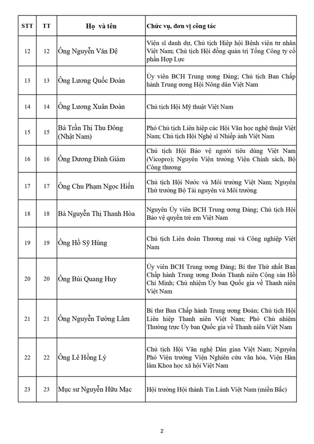 Danh sách 397 vị Ủy viên Ủy ban Trung ương Mặt trận Tổ quốc Việt Nam khóa XI - Ảnh 3.