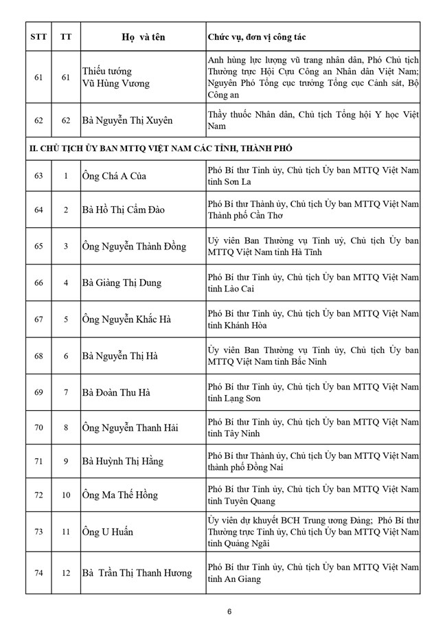 Danh sách 397 vị Ủy viên Ủy ban Trung ương Mặt trận Tổ quốc Việt Nam khóa XI - Ảnh 7.
