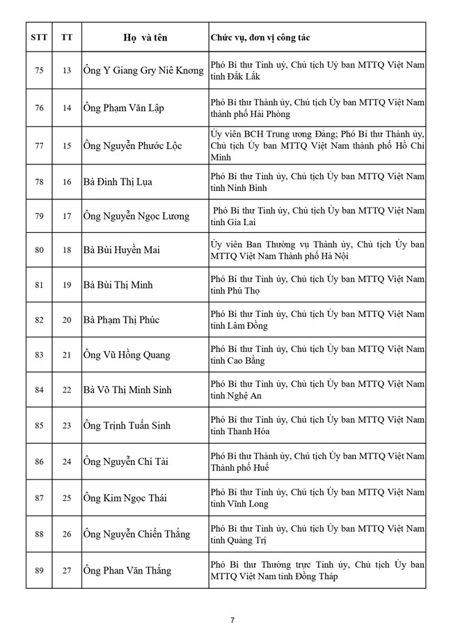 Danh sách 397 vị Ủy viên Ủy ban Trung ương Mặt trận Tổ quốc Việt Nam khóa XI - Ảnh 8.