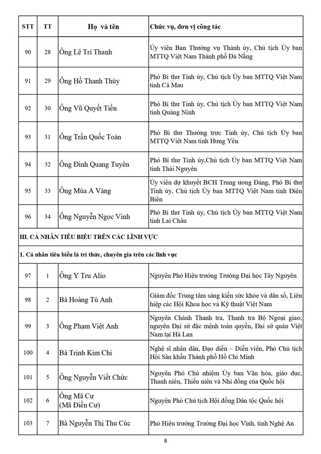 Danh sách 397 vị Ủy viên Ủy ban Trung ương Mặt trận Tổ quốc Việt Nam khóa XI - Ảnh 9.