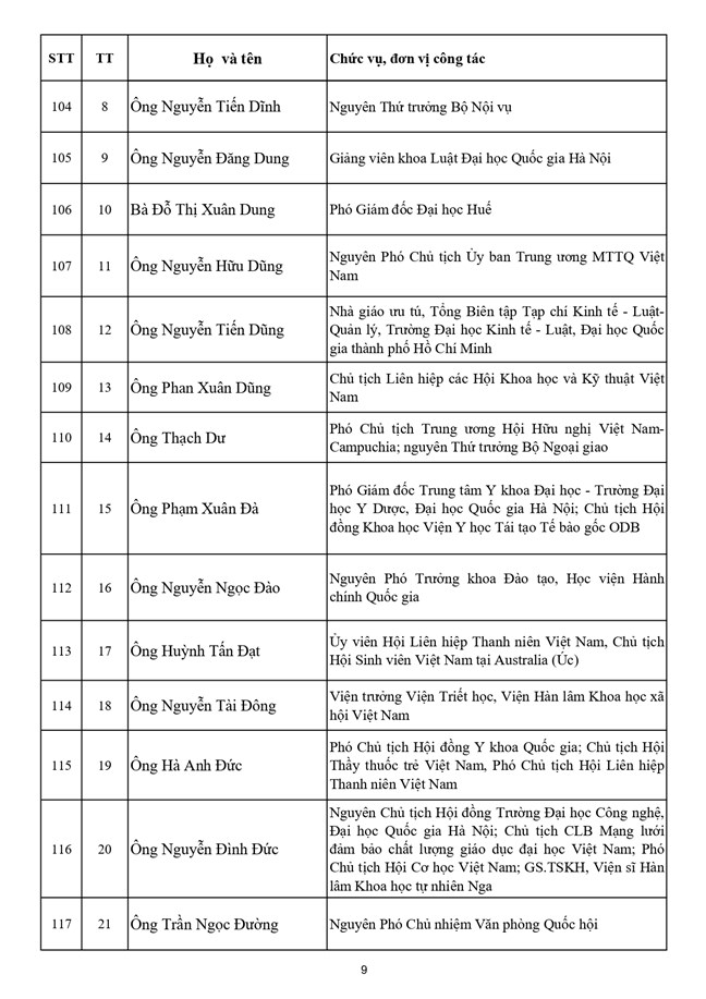 Danh sách 397 vị Ủy viên Ủy ban Trung ương Mặt trận Tổ quốc Việt Nam khóa XI - Ảnh 10.