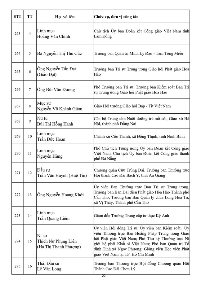 Danh sách 397 vị Ủy viên Ủy ban Trung ương Mặt trận Tổ quốc Việt Nam khóa XI - Ảnh 23.