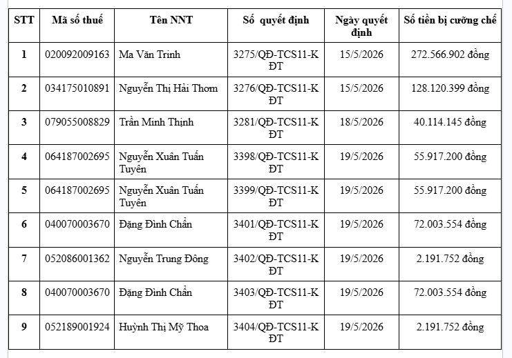 Cơ quan Thuế thông báo: Phong tỏa tài khoản ngân hàng với những ai nằm trong danh sách sau - Ảnh 1.