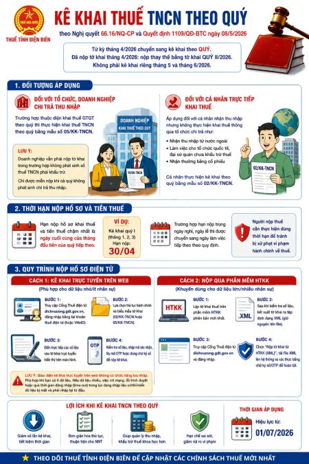 Cơ quan Thuế vừa có thông báo mới - Ảnh 1.