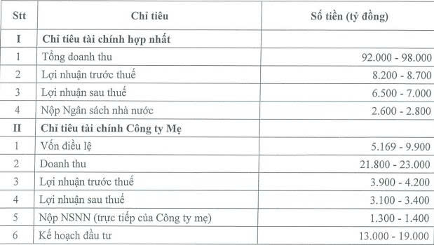 PVTrans chốt ngày phát hành gần 47 triệu cổ phiếu trả cổ tức - Ảnh 1.