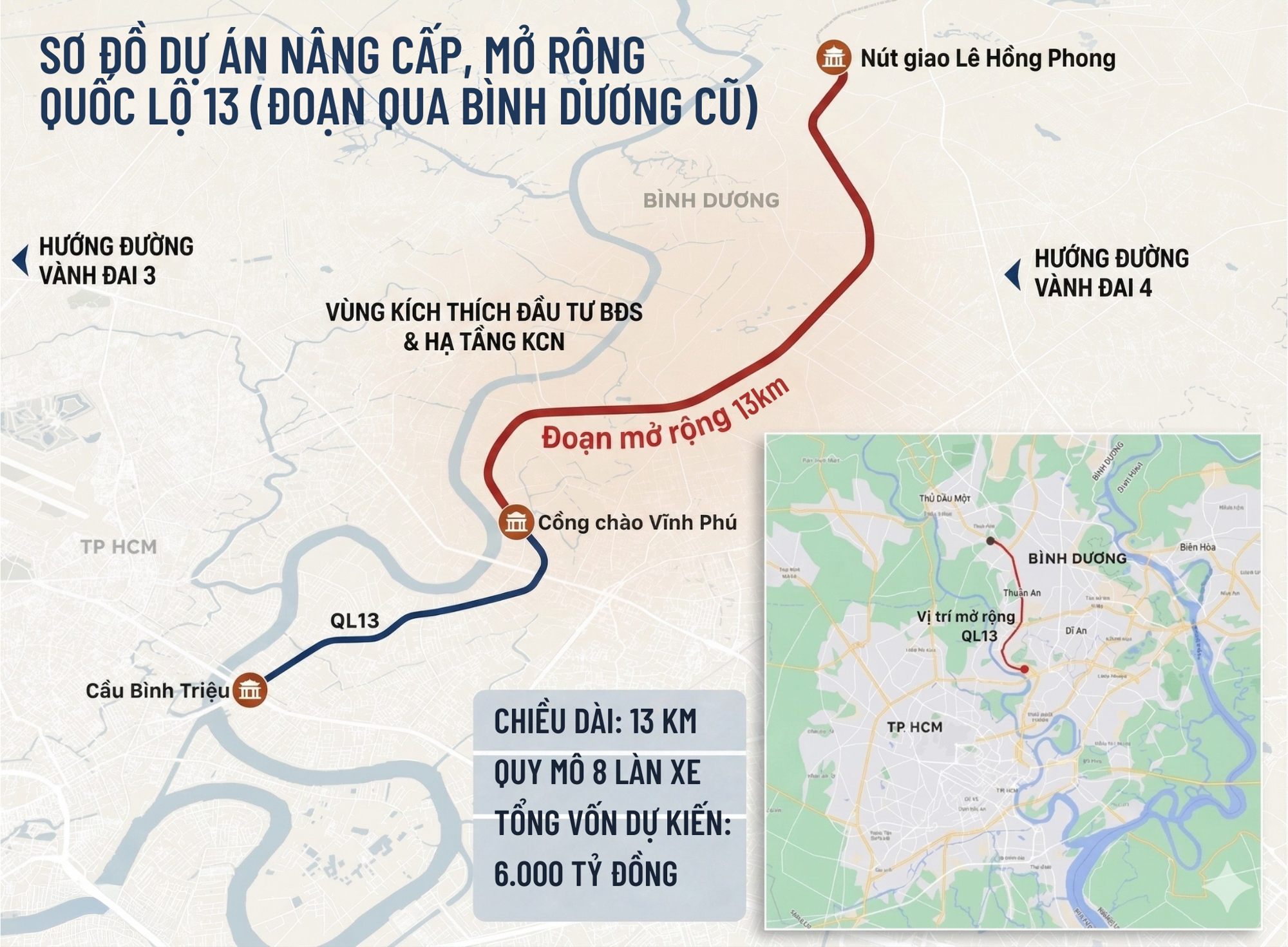 Toàn cảnh đoạn đường đang được đầu tư hơn 6.000 tỷ để mở rộng lên 8 làn xe, tạo cơ hội tiếp cận căn hộ dưới 2 tỷ đồng ở cửa ngõ TP.HCM - Ảnh 1.