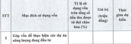 PC1 bị nhắc nhở vì chậm công bố Báo cáo tài chính quý I/2026 - Ảnh 2.