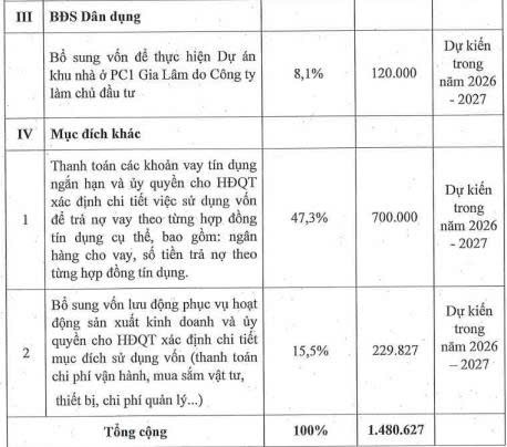 PC1 bị nhắc nhở vì chậm công bố Báo cáo tài chính quý I/2026 - Ảnh 4.