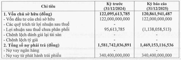 Nhà Sài Gòn mua lại lô trái phiếu hơn 300 tỷ đồng - Ảnh 1.