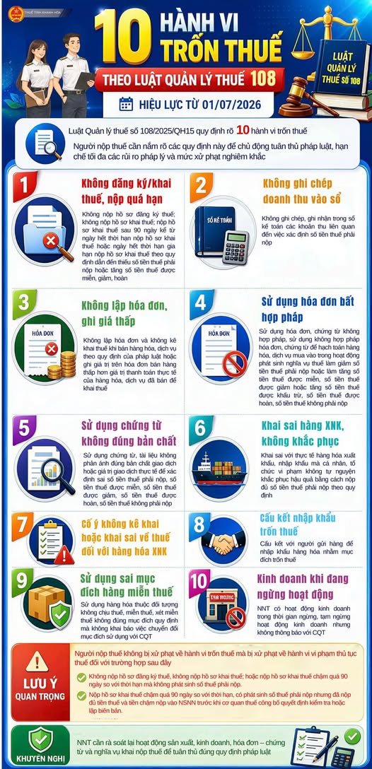 2 tháng nữa, 10 hành vi bị coi là trốn thuế sẽ chính thức có hiệu lực, người dân cần nắm rõ - Ảnh 1.