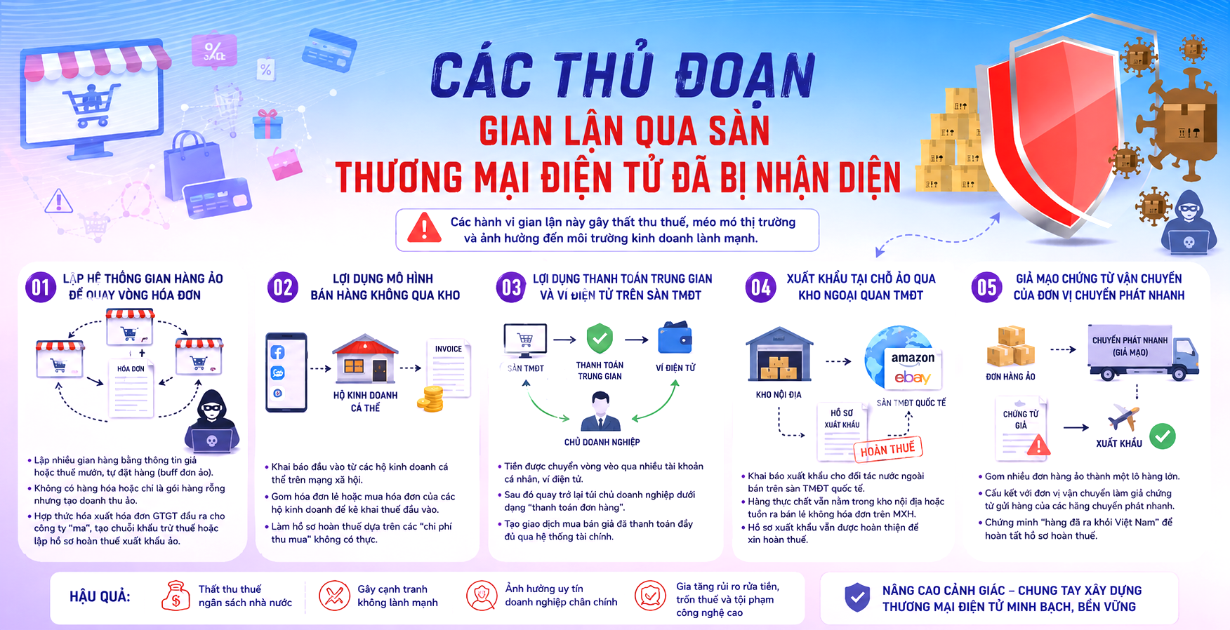 Cục Thuế phát thông báo mới đến tất cả những ai kinh doanh trên sàn thương mại điện tử - Ảnh 1. Cục Thuế phát thông báo mới đến tất cả những ai kinh doanh trên sàn thương mại điện tử - Ảnh 1.