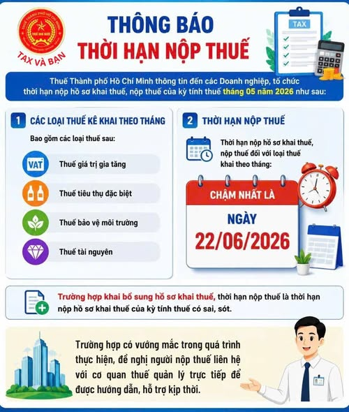 Cơ quan Thuế thông báo: Chỉ còn hơn một tuần để làm việc này, người nộp thuế chú ý tránh bị phạt   - Ảnh 1.
